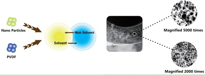 Suntar PVDF Hollow Fiber Pressurized UF Membrane Filter Outside-in